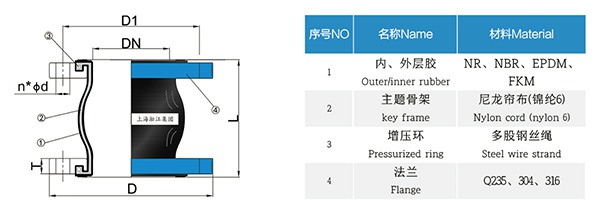 UNI 2277-67 PN10 意大利标准橡胶膨胀节