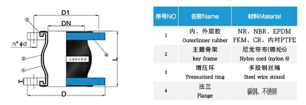 XW型 限位橡胶接头